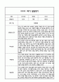 만0세 영아 1학기 발달평가 11Page (신체운동건강,의사소통,사회관계,예술경험,자연탐구 평가제 발달평가) 4페이지