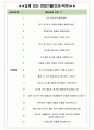 현대케피코 면접기출(최신)+꿀팁[최종합격!] +1000대기업 1차 직무면접 + 2차 임원면접 최종합격자 답안 6페이지