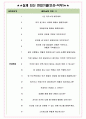 현대엠시트 면접기출(최신)+꿀팁[최종합격!] +1000대기업 1차 직무면접 + 2차 임원면접 최종합격자 답안 5페이지