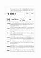 만2세 7월 관찰일지 (15명 분량)만2세 7월 관찰일지 (만2세 유아 15명 분량) 기본생활, 신체운동, 사회관계, 의사소통, 자연탐구, 예술경험 관찰 내용 + 교사의 총평 11페이지