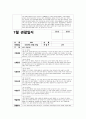 만2세 7월 관찰일지 (15명 분량)만2세 7월 관찰일지 (만2세 유아 15명 분량) 기본생활, 신체운동, 사회관계, 의사소통, 자연탐구, 예술경험 관찰 내용 + 교사의 총평 14페이지