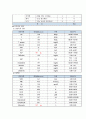 파킨슨 케이스스터디 8페이지