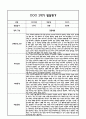 만2세 1년 영아 발달평가 21Page (신체운동건강,의사소통,사회관계,예술경험,자연탐구 / 평가제 발달평가) 12페이지
