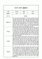 만2세 1년 영아 발달평가 21Page (신체운동건강,의사소통,사회관계,예술경험,자연탐구 / 평가제 발달평가) 20페이지