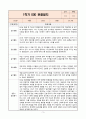 3년 연속 평가인증 A등급 만2세 1학기 일상_놀이 관찰일지 3페이지