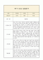만1세 발달평가 2025년 1학기 (5개영역 발달평가) 10페이지
