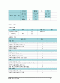 복막염 케이스스터디 6페이지