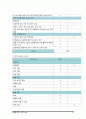 복막염 케이스스터디 8페이지