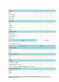 복막염 케이스스터디 9페이지