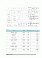 복막염 케이스스터디 13페이지