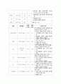 위암 케이스스터디 11페이지