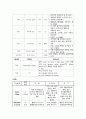 위암 케이스스터디 12페이지