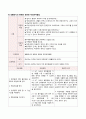 우울증 간호진단 및 간호과정 2개 3페이지