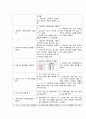 연하곤란과 관련된 영양부족 (파킨슨) 2페이지