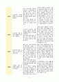 호흡과 관련된 불안(폐질환) 2페이지