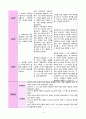 간 기능저하와관련된 체액과다(간경화) 4페이지