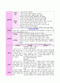수술과 관련된 불안 1페이지