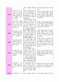 수술과 관련된 불안 2페이지