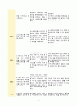 호흡곤란과 관련된 수면장애 2페이지