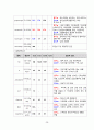 성인간호학실습 case 외상성경막하출혈 [A+자료입니다!] 간호진단 및 과정 2개 30페이지