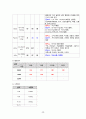 성인간호학실습 case 외상성경막하출혈 [A+자료입니다!] 간호진단 및 과정 2개 32페이지
