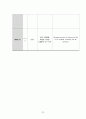 성인간호학실습 case 외상성경막하출혈 [A+자료입니다!] 간호진단 및 과정 2개 34페이지