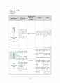 성인간호학실습 case 외상성경막하출혈 [A+자료입니다!] 간호진단 및 과정 2개 35페이지