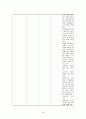 성인간호학실습 case 외상성경막하출혈 [A+자료입니다!] 간호진단 및 과정 2개 36페이지