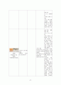 성인간호학실습 case 외상성경막하출혈 [A+자료입니다!] 간호진단 및 과정 2개 39페이지