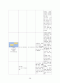 성인간호학실습 case 외상성경막하출혈 [A+자료입니다!] 간호진단 및 과정 2개 40페이지