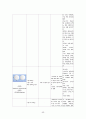 성인간호학실습 case 외상성경막하출혈 [A+자료입니다!] 간호진단 및 과정 2개 47페이지