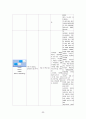 성인간호학실습 case 외상성경막하출혈 [A+자료입니다!] 간호진단 및 과정 2개 52페이지