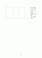 성인간호학실습 case 외상성경막하출혈 [A+자료입니다!] 간호진단 및 과정 2개 53페이지