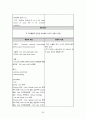 성인간호학실습 case 외상성경막하출혈 [A+자료입니다!] 간호진단 및 과정 2개 56페이지