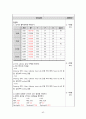 성인간호학실습 case 외상성경막하출혈 [A+자료입니다!] 간호진단 및 과정 2개 65페이지