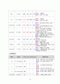 모성간호학실습 case - PPROM만삭전조기양막파열 27페이지