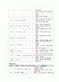 모성간호학실습 case - PPROM만삭전조기양막파열 28페이지