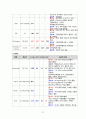 모성간호학실습 case - PPROM만삭전조기양막파열 29페이지