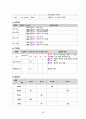 모성간호학실습 case - PPROM만삭전조기양막파열 30페이지