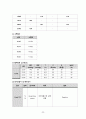 모성간호학실습 case - PPROM만삭전조기양막파열 31페이지