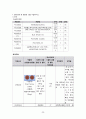 모성간호학실습 case - PPROM만삭전조기양막파열 37페이지