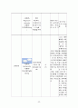 모성간호학실습 case - PPROM만삭전조기양막파열 41페이지