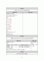 모성간호학실습 case - PPROM만삭전조기양막파열 54페이지