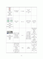 [모성간호학실습2] Uterine myoma(자궁근종) 간호진단 및 간호과정 2개, A+ 받은 자료입니다. 34페이지