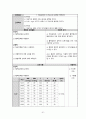 [모성간호학실습2] Uterine myoma(자궁근종) 간호진단 및 간호과정 2개, A+ 받은 자료입니다. 43페이지