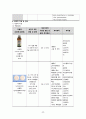 [간호학과 실습 케이스] 암병동 `비호지킨림프종(non-Hodgkin`s lymphoma)` 케이스 간호진단 및 간호과정 3개 A+ 받은 자료입니다. 41페이지