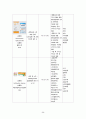 [간호학과 실습 케이스] 암병동 `비호지킨림프종(non-Hodgkin`s lymphoma)` 케이스 간호진단 및 간호과정 3개 A+ 받은 자료입니다. 48페이지