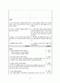 [간호학과 실습 케이스] 암병동 `비호지킨림프종(non-Hodgkin`s lymphoma)` 케이스 간호진단 및 간호과정 3개 A+ 받은 자료입니다. 71페이지
