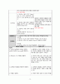 [간호학과 실습 케이스] 암병동 `비호지킨림프종(non-Hodgkin`s lymphoma)` 케이스 간호진단 및 간호과정 3개 A+ 받은 자료입니다. 74페이지