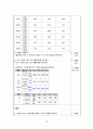 [간호학과 실습 케이스] 암병동 `비호지킨림프종(non-Hodgkin`s lymphoma)` 케이스 간호진단 및 간호과정 3개 A+ 받은 자료입니다. 77페이지